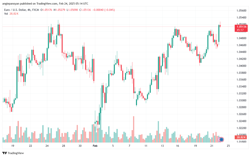 تحليل EURUSD-24-2-2025