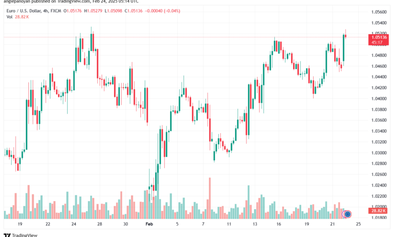 تحليل EURUSD-24-2-2025