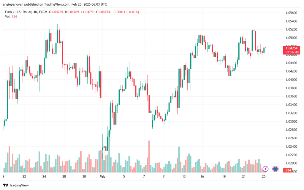 تحليل EURUSD-25-2-2025