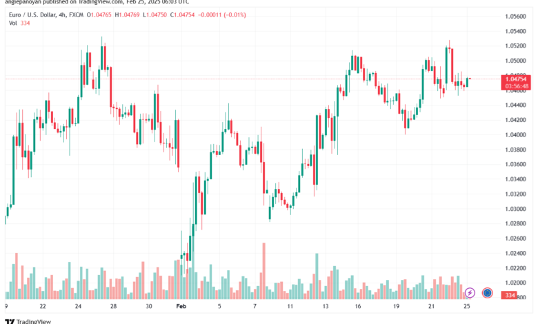 تحليل EURUSD-25-2-2025