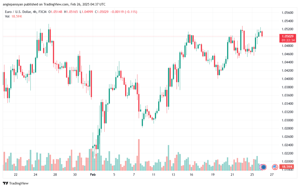 تحليل EURUSD-26-2-2025
