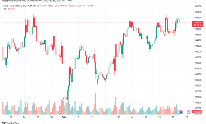 تحليل EURUSD-26-2-2025