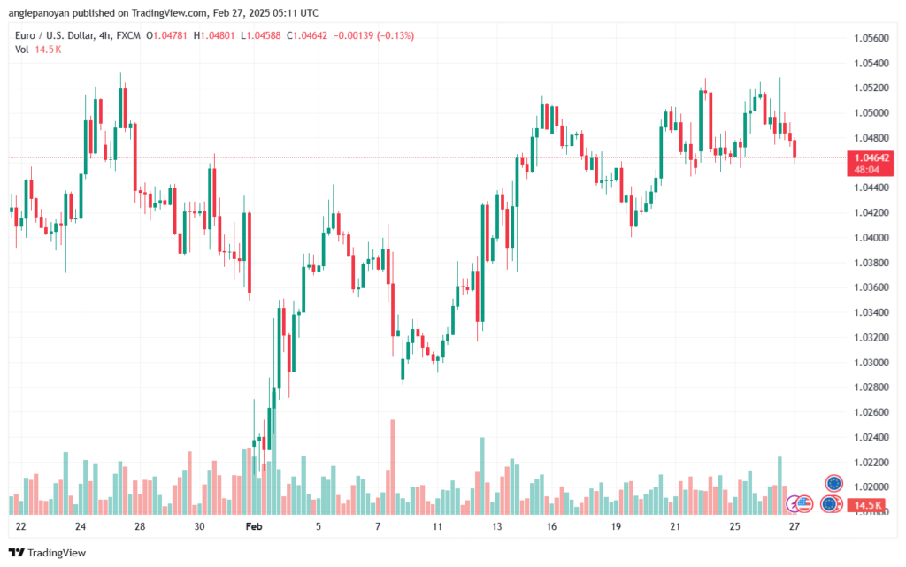 تحليل EURUSD-27-2-2025