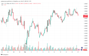 تحليل EURUSD-27-2-2025