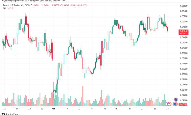 تحليل EURUSD-27-2-2025