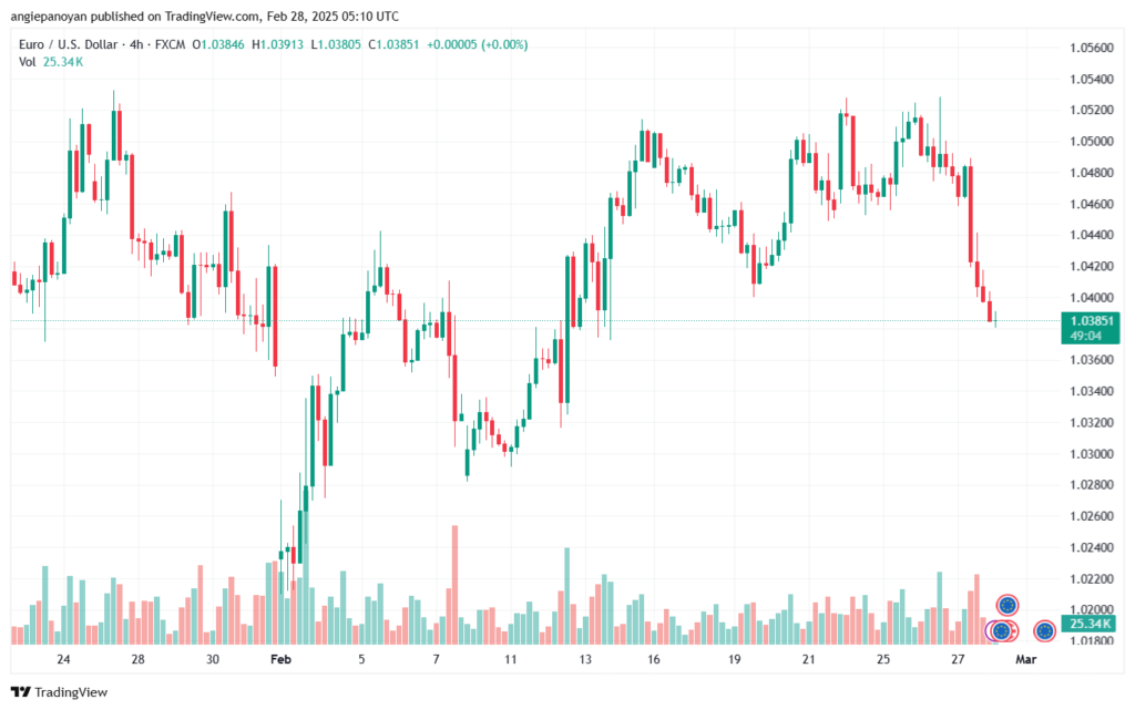 تحليل EURUSD-28-2-2025