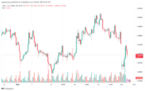 تحليل EURUSD- 4-2-2025