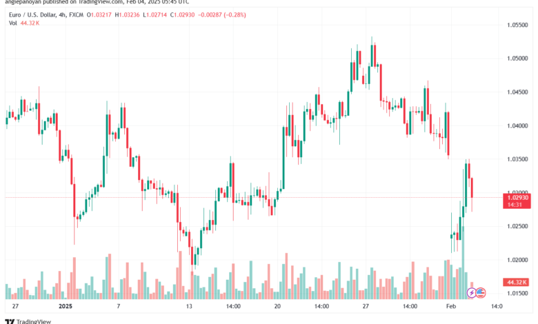 تحليل EURUSD- 4-2-2025