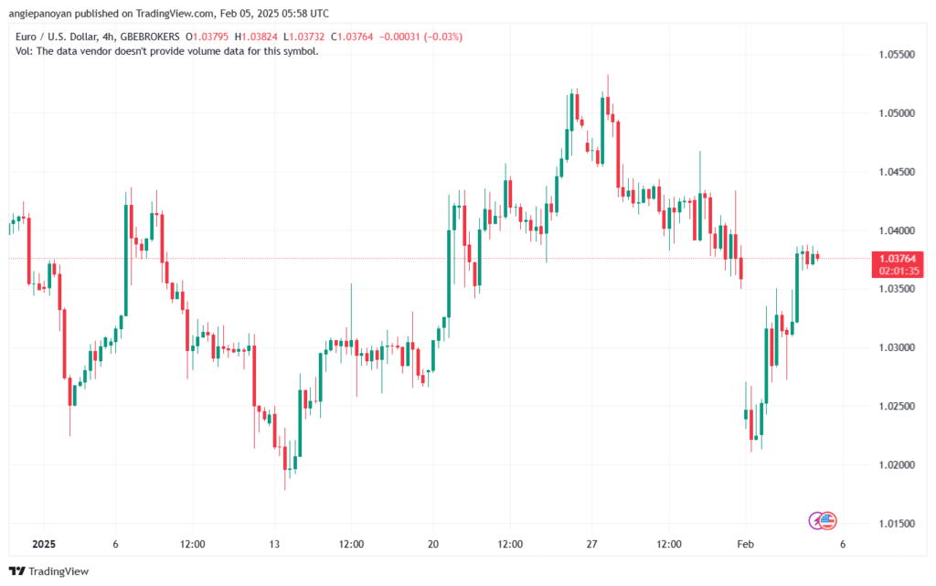 تحليل EURUSD- 5-2-2025