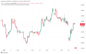 تحليل EURUSD- 5-2-2025