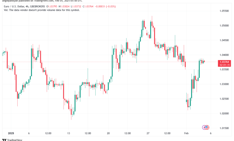 تحليل EURUSD- 5-2-2025