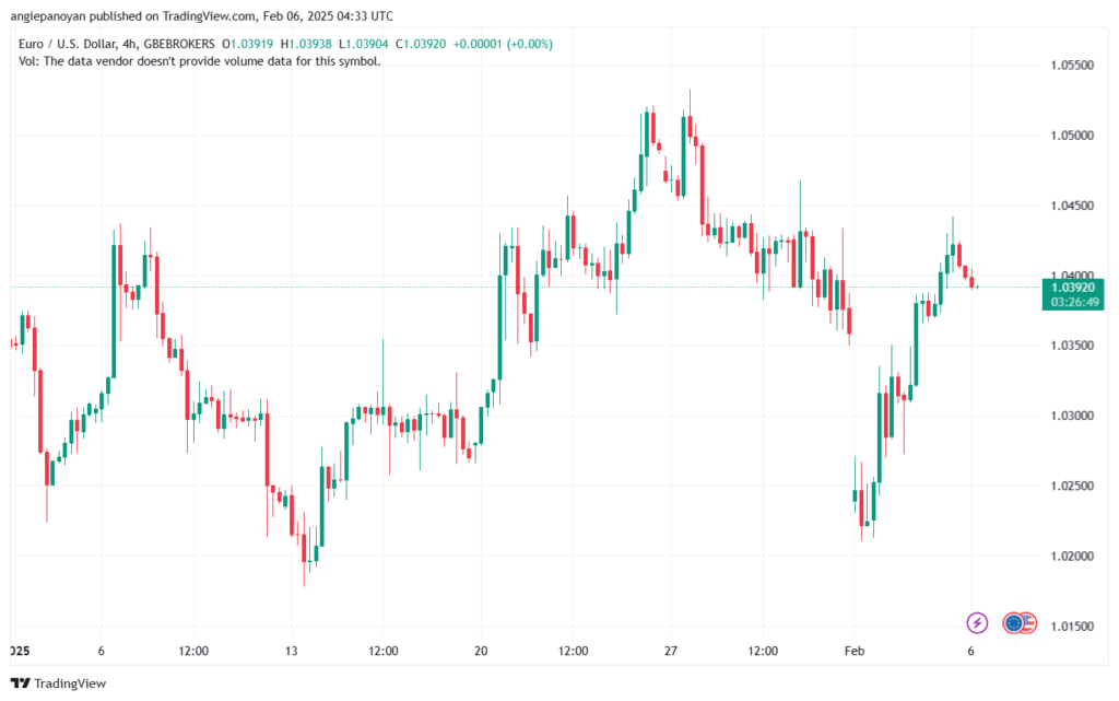 تحليل EURUSD- 6-2-2025