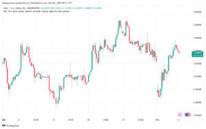 تحليل EURUSD- 6-2-2025