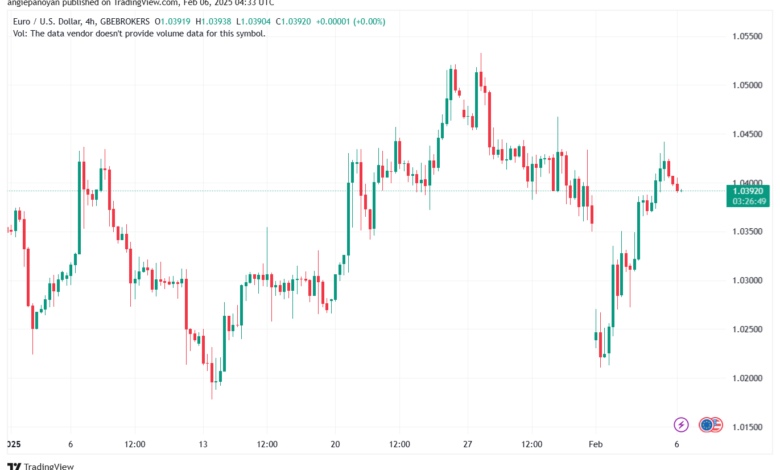 تحليل EURUSD- 6-2-2025