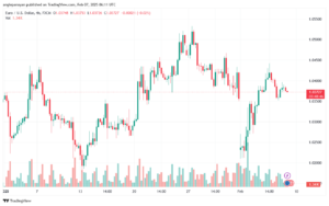 تحليل EURUSD- 7-2-2025