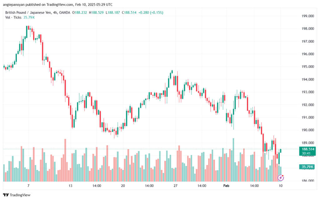 تحليل-GBPJPY-10-2-2025