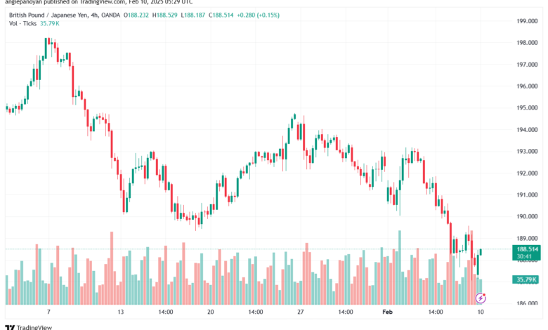 تحليل-GBPJPY-10-2-2025