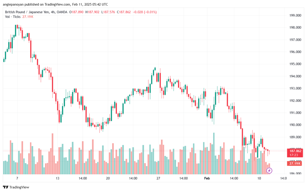 تحليل-GBPJPY-11-2-2025