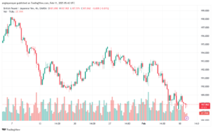 تحليل-GBPJPY-11-2-2025