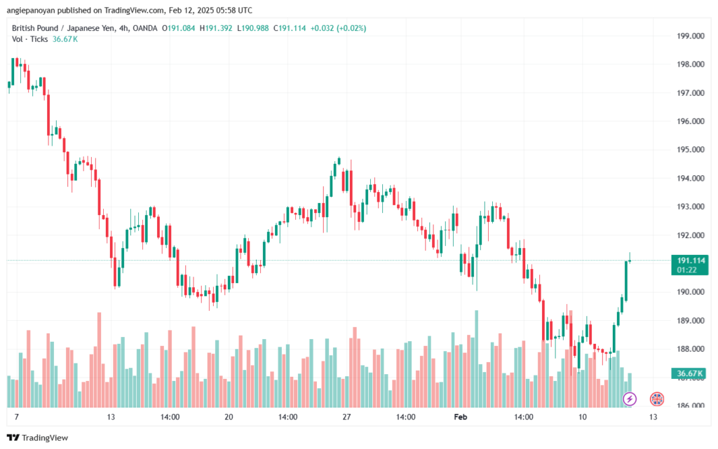 تحليل-GBPJPY-12-2-2025