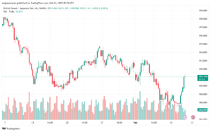 تحليل-GBPJPY-12-2-2025