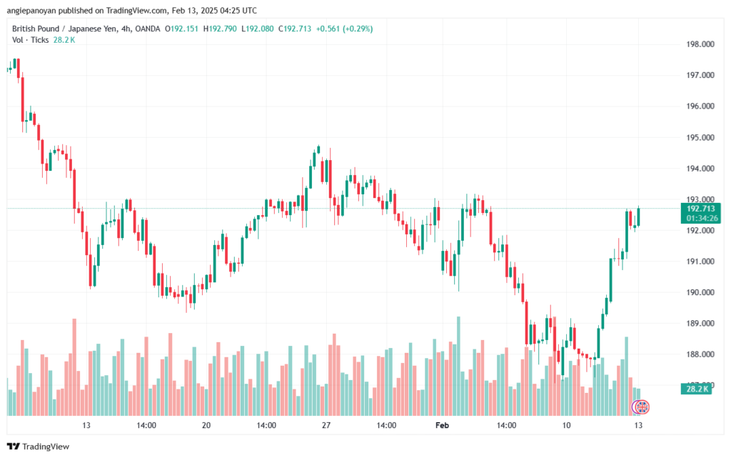 تحليل-GBPJPY-13-2-2025