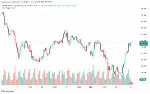 تحليل-GBPJPY-13-2-2025