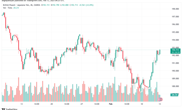 تحليل-GBPJPY-13-2-2025