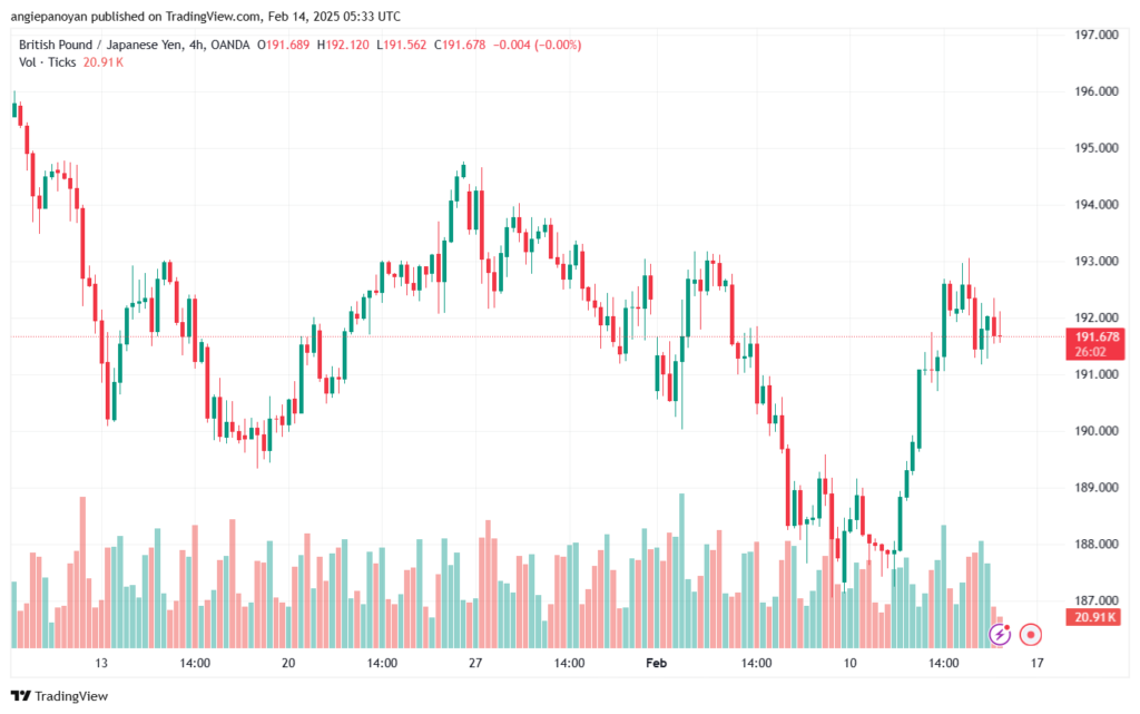 تحليل-GBPJPY-14-2-2025