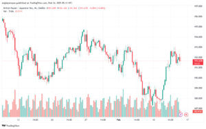 تحليل-GBPJPY-14-2-2025