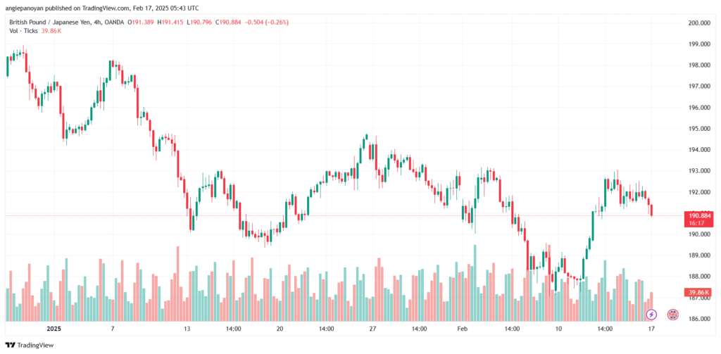 تحليل-GBPJPY-17-2-2025