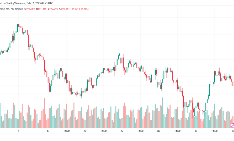 تحليل-GBPJPY-17-2-2025