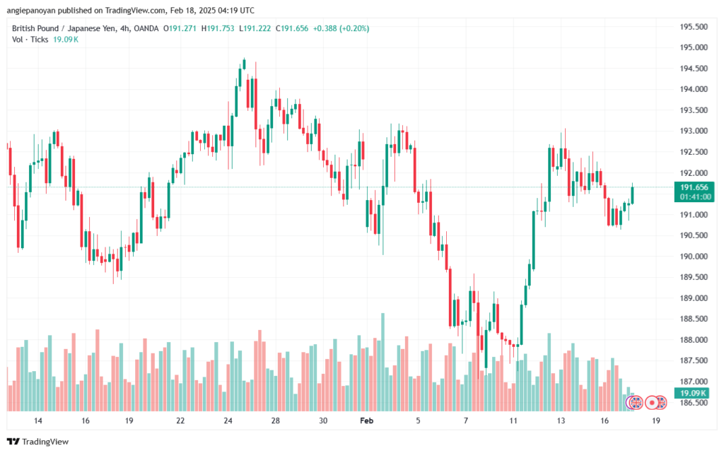 تحليل-GBPJPY-18-2-2025