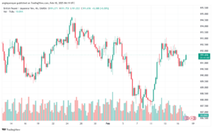 تحليل-GBPJPY-18-2-2025