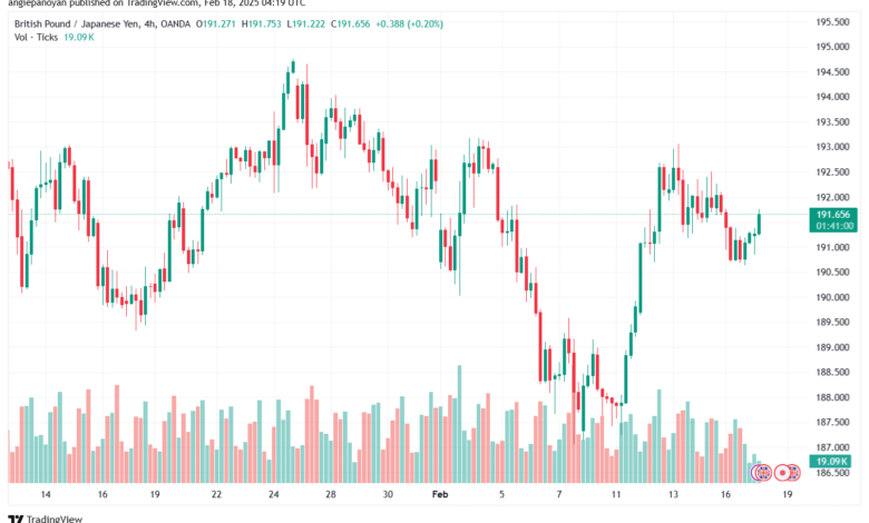تحليل-GBPJPY-18-2-2025
