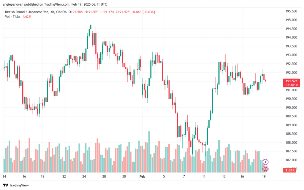 تحليل-GBPJPY-19-2-2025