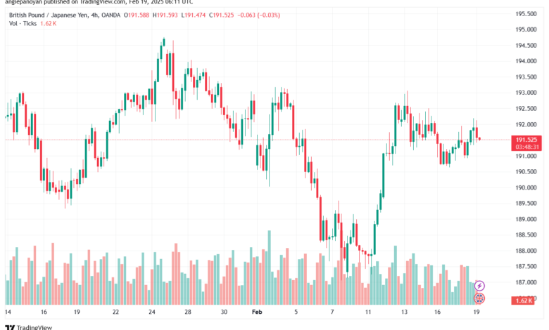 تحليل-GBPJPY-19-2-2025
