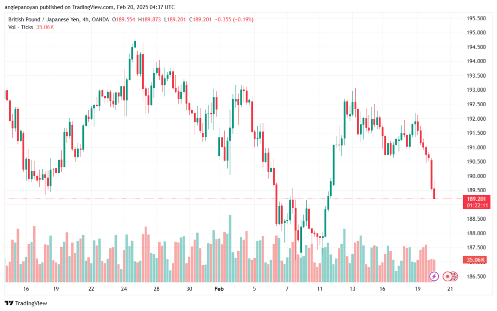 تحليل-GBPJPY-20-2-2025
