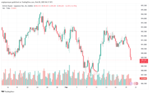 تحليل-GBPJPY-20-2-2025
