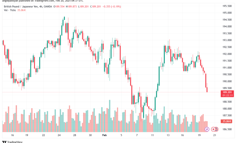 تحليل-GBPJPY-20-2-2025