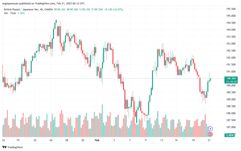تحليل-GBPJPY-21-2-2025