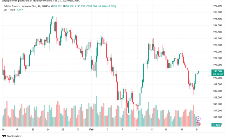 تحليل-GBPJPY-21-2-2025