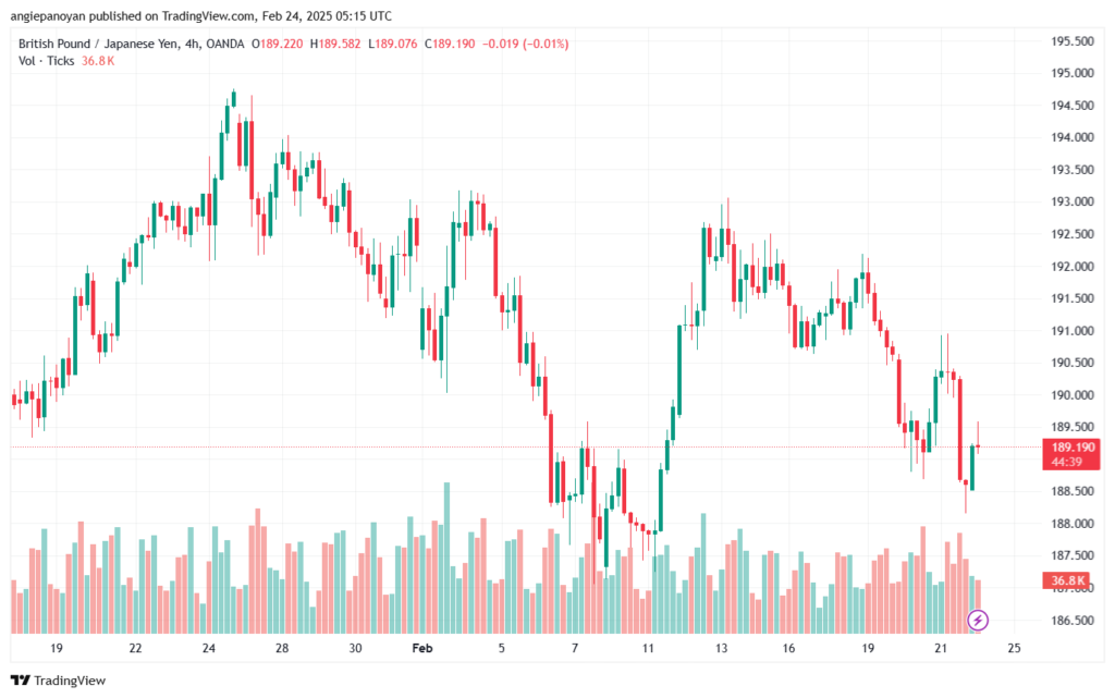 تحليل-GBPJPY-24-2-2025