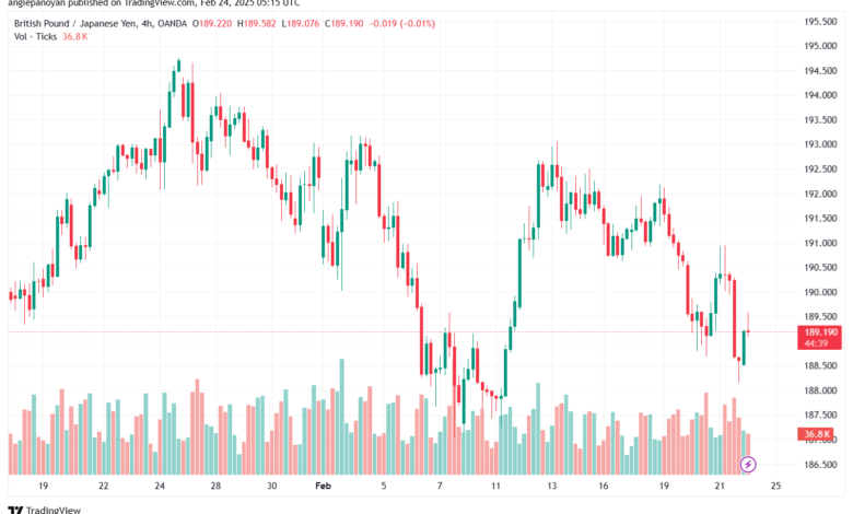تحليل-GBPJPY-24-2-2025