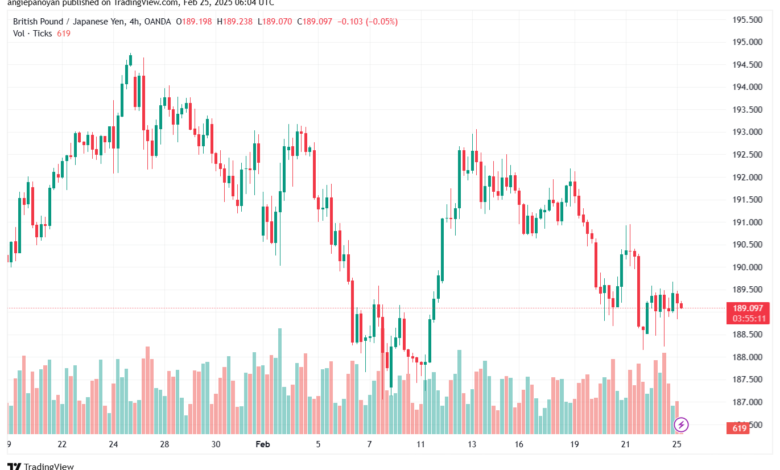 تحليل-GBPJPY-25-2-2025