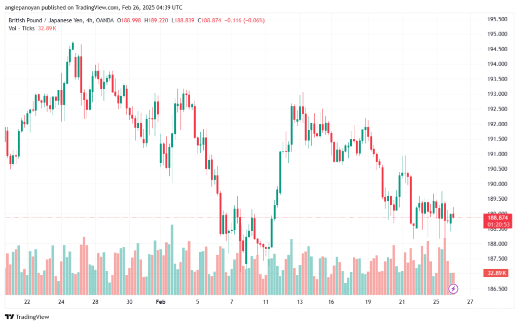 تحليل-GBPJPY-26-2-2025