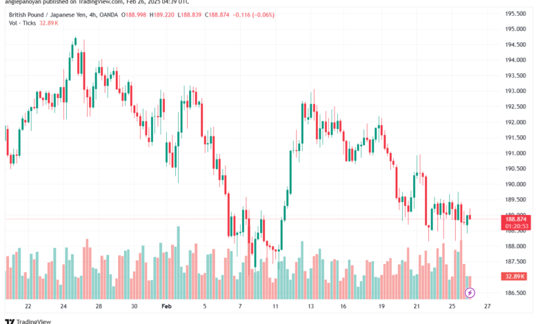 تحليل-GBPJPY-26-2-2025