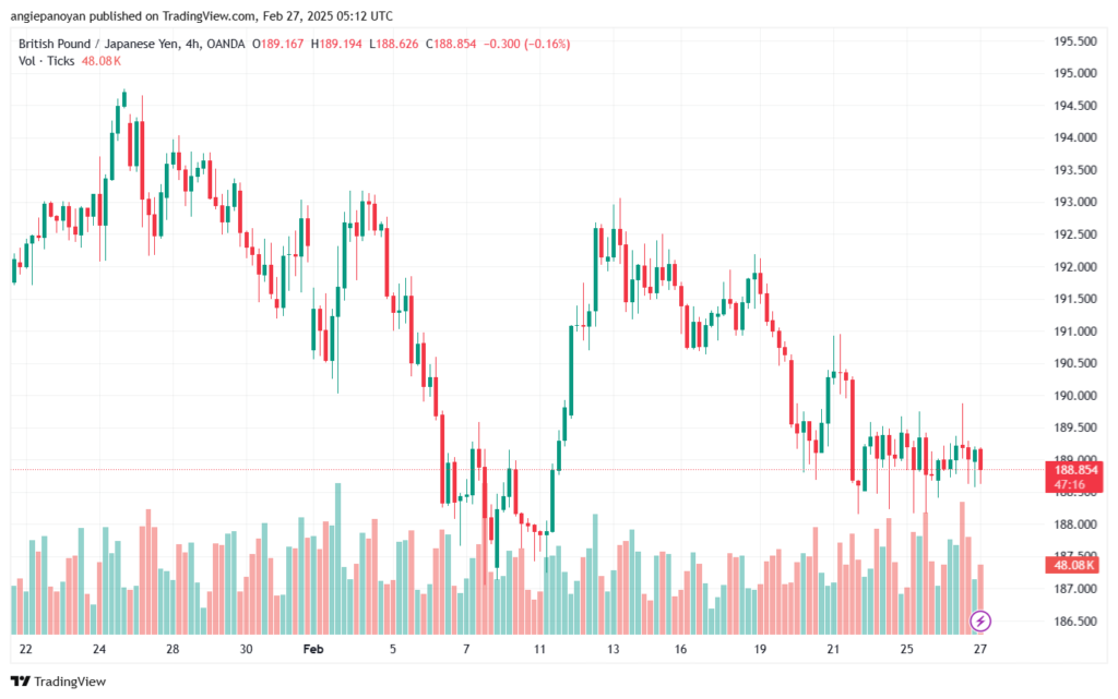 تحليل-GBPJPY-27-2-2025