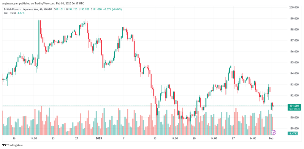 تحليل-GBPJPY-3-2-2025