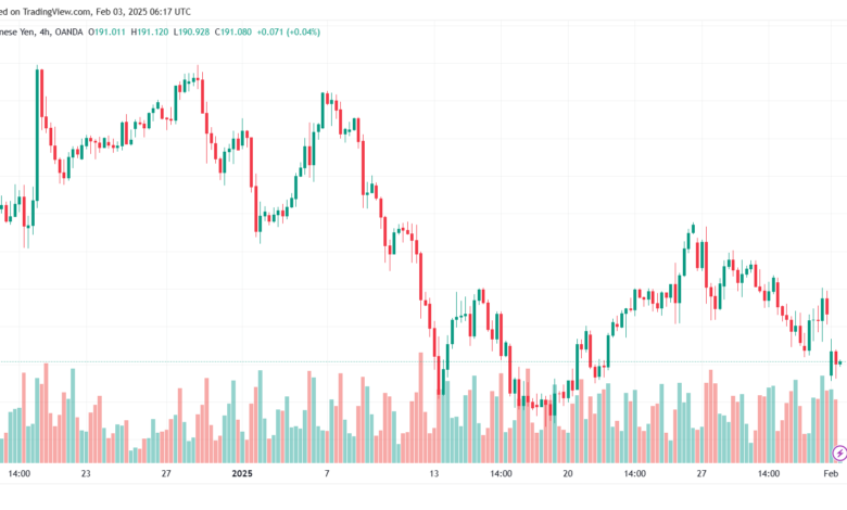 تحليل-GBPJPY-3-2-2025